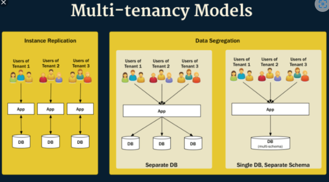 Multi-tenancy